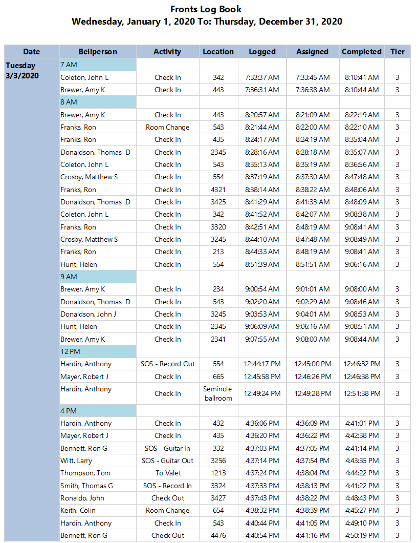 Front log reports