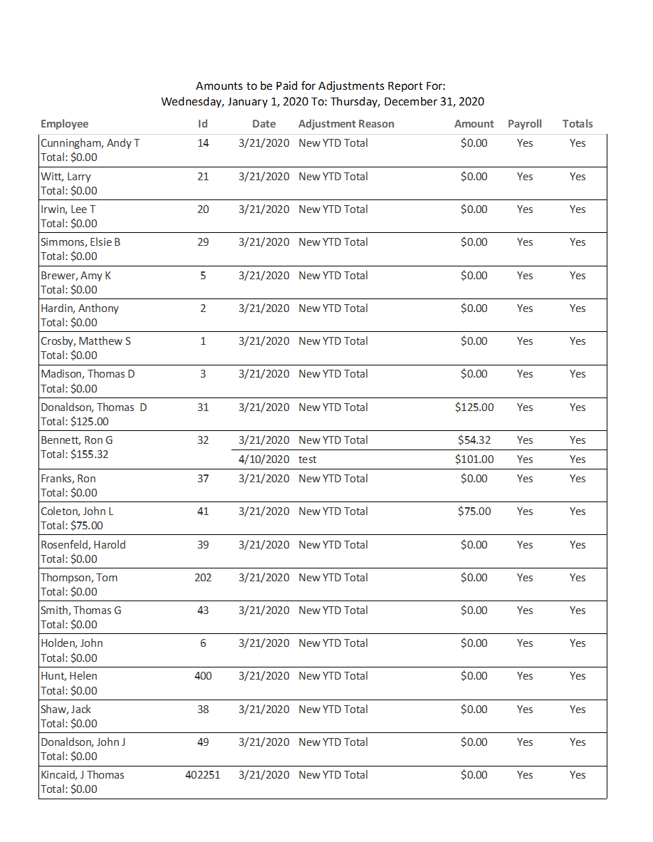 Adjustments Report