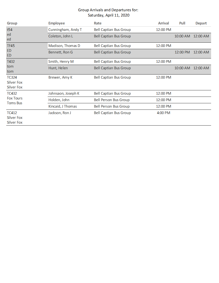 Groups reports