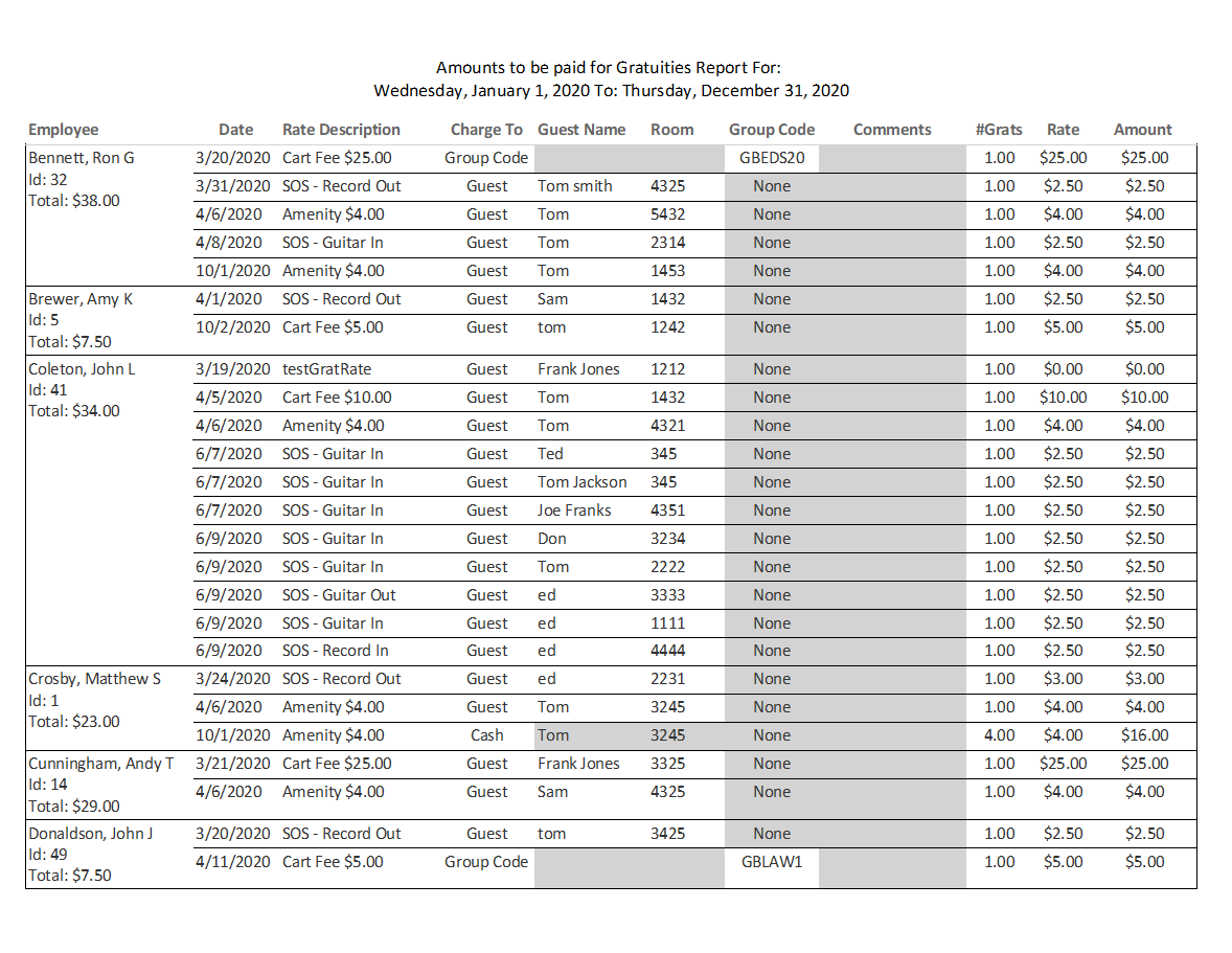 Gratuities Report