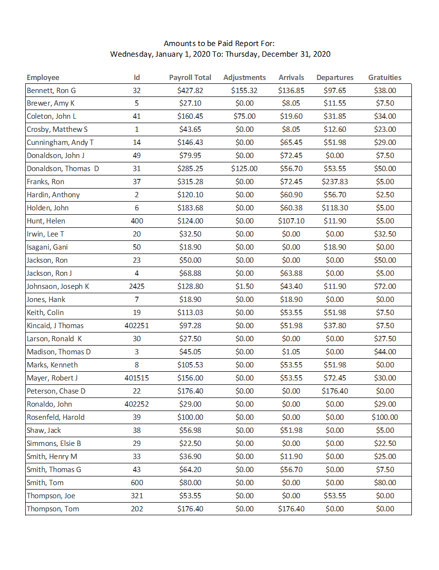 Total paid report