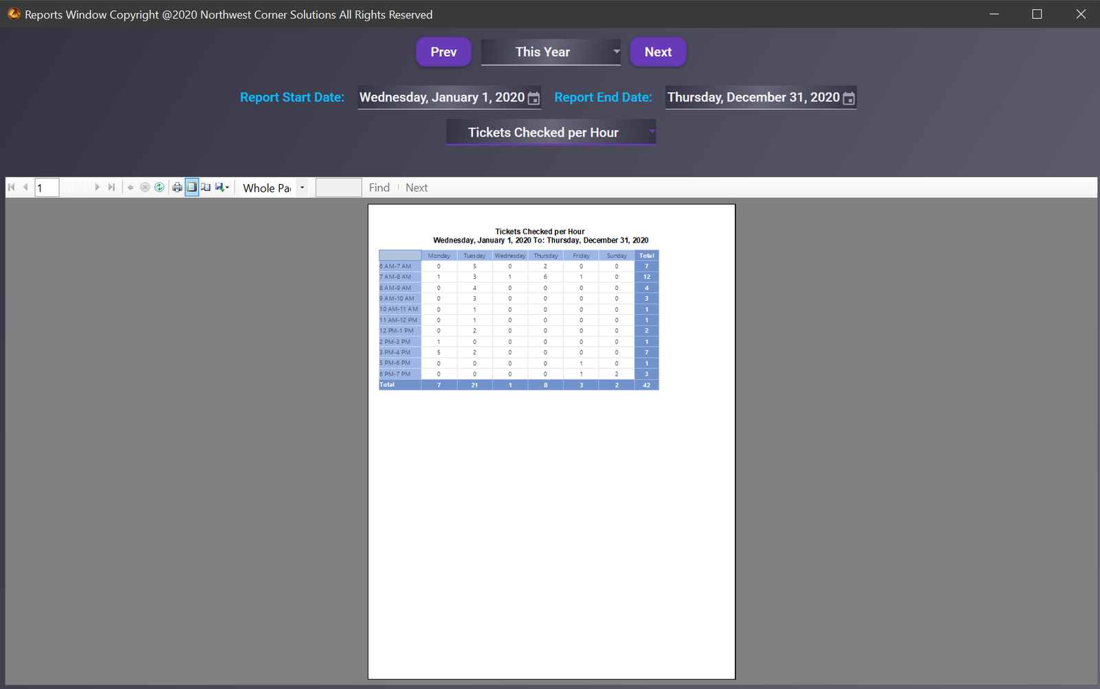 Ticket Board Reports window